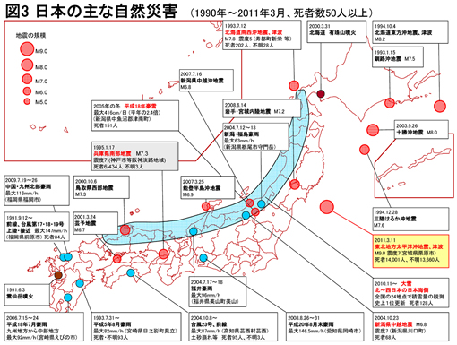 図3 日本の主な自然災害